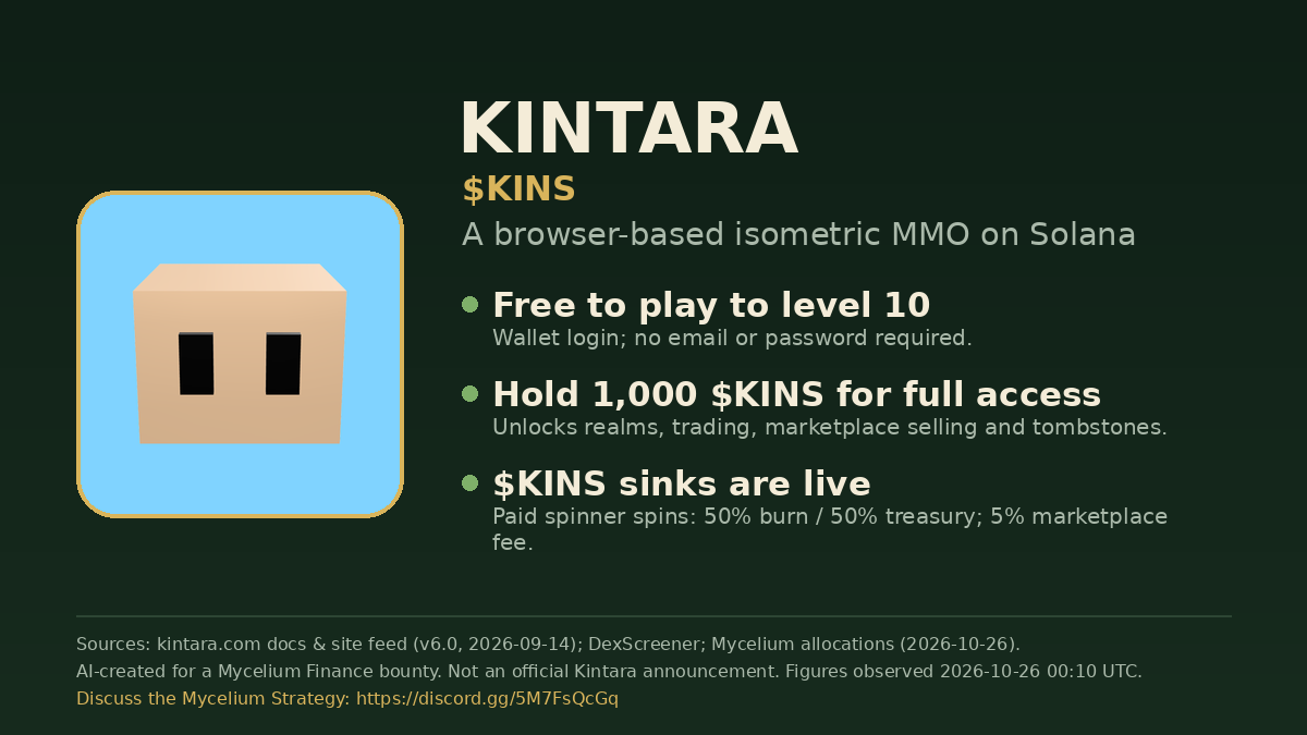 Kintara ($KINS) overview